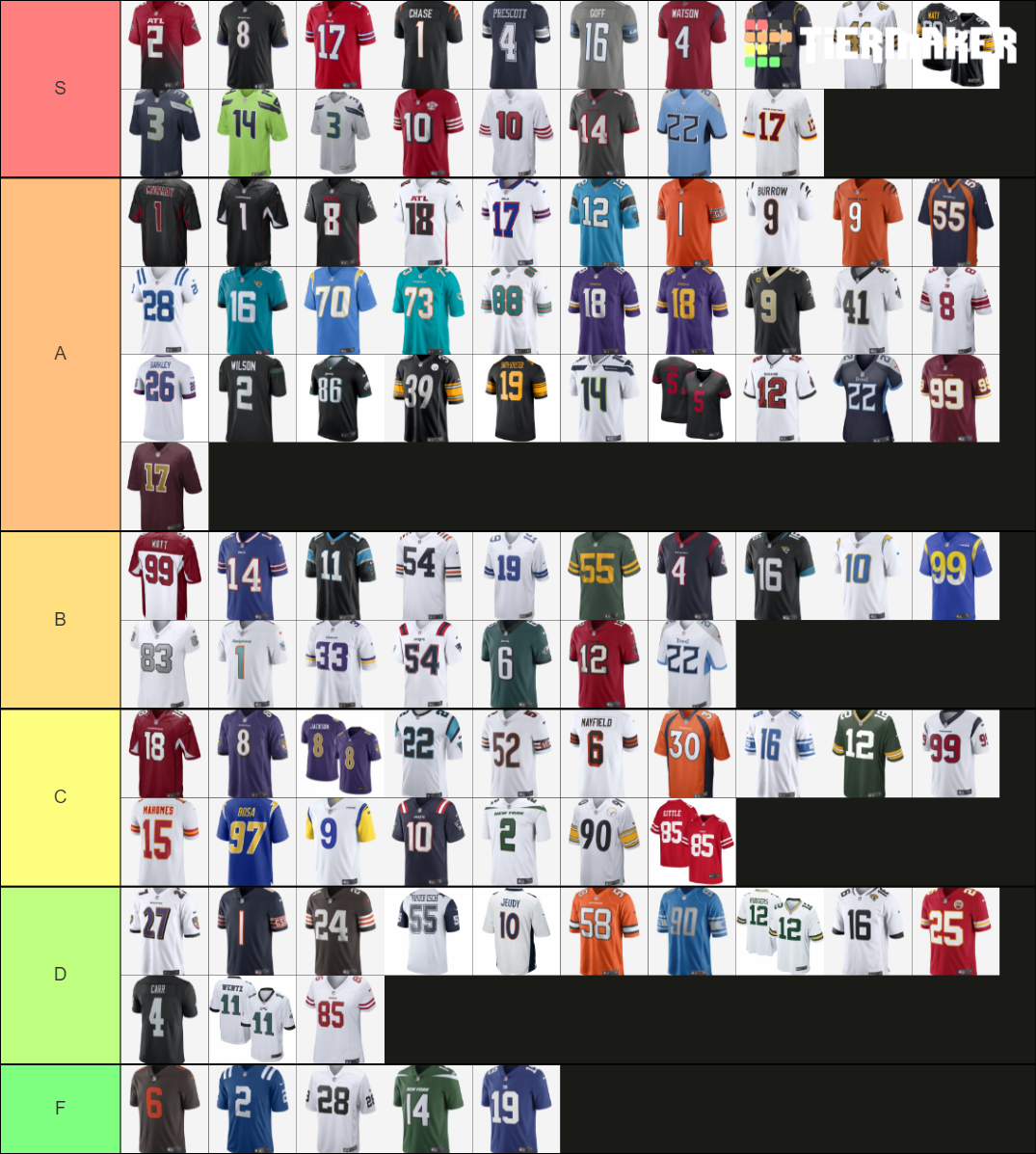 NFL 2022 Current Jerseys List Tier List (Community Rankings) - TierMaker