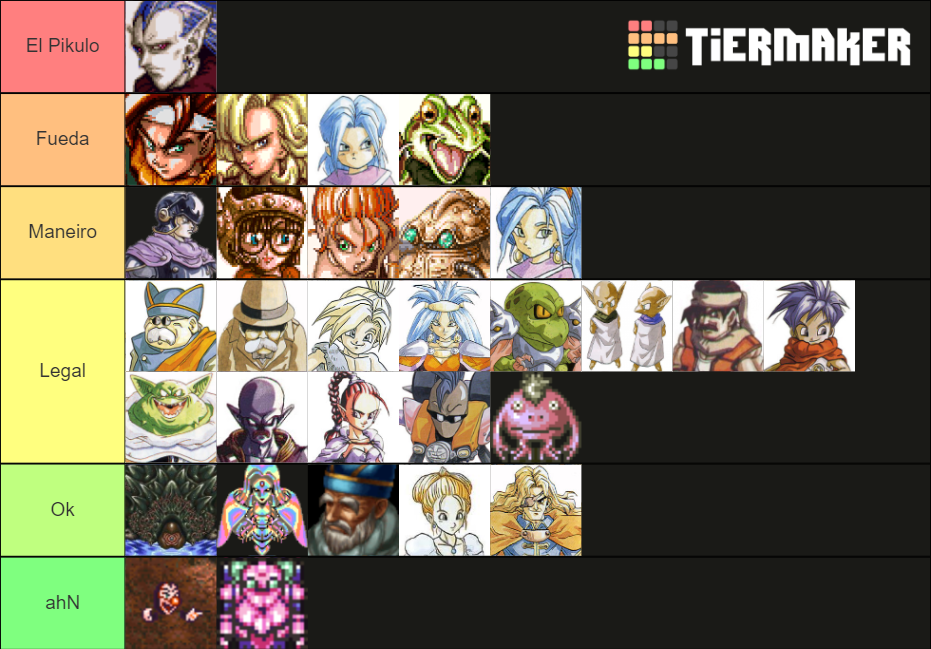 Chrono Series Characters Chrono Trigger Chrono Cross Rd Tier List Community Rankings