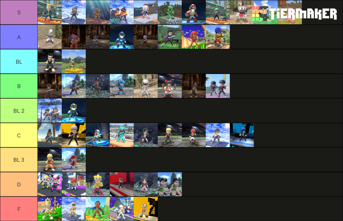 Smash DLC Mii costumes Tier List Rankings) TierMaker