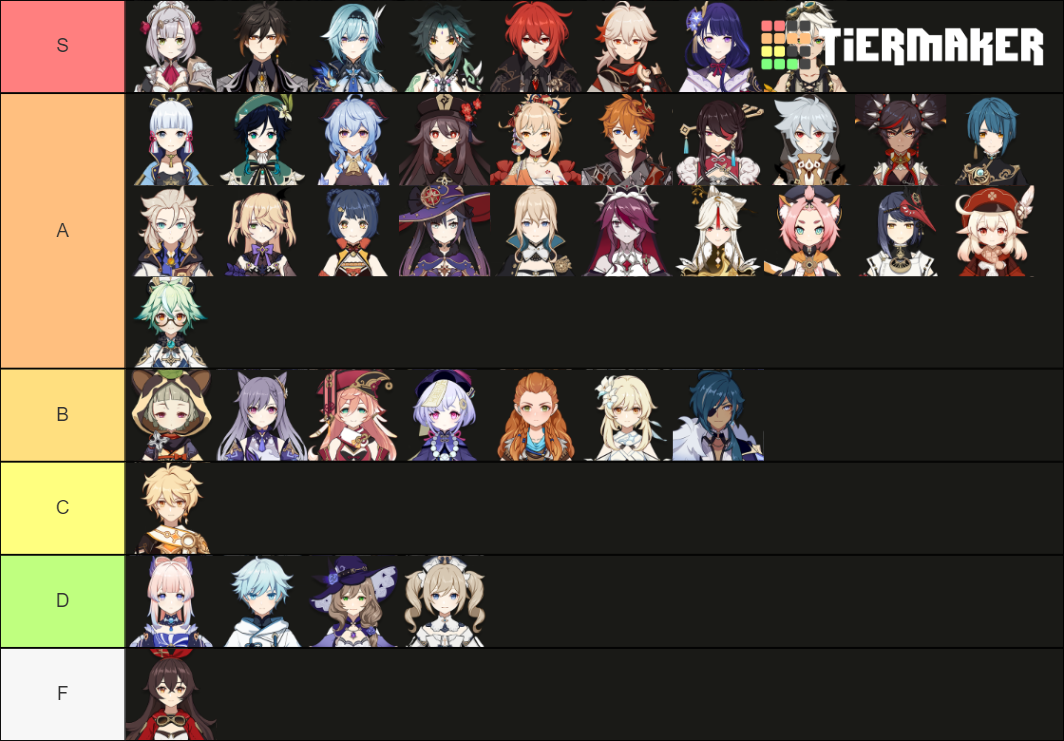 Genshin Impact character Tier List (Community Rankings) - TierMaker