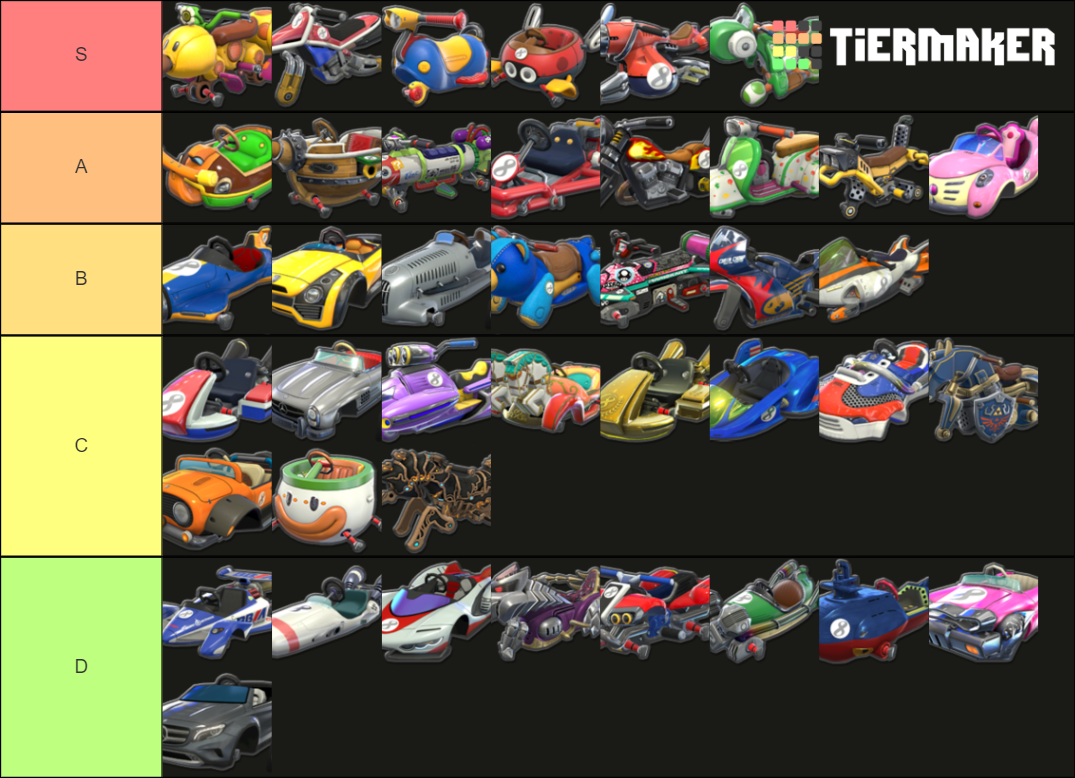 Mario Kart 8 deluxe Karts Tier List Rankings) TierMaker