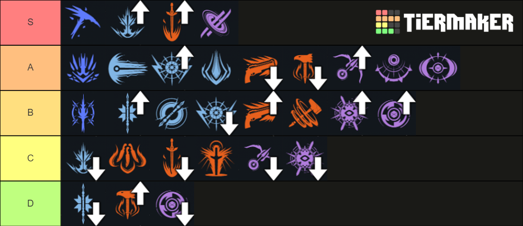 Destiny 2 PvP Subclass Tier List (Community Rankings) - TierMaker