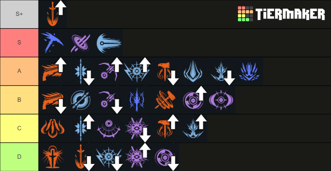 Destiny 2 PvP Subclass (Season 12) Tier List (Community Rankings ...