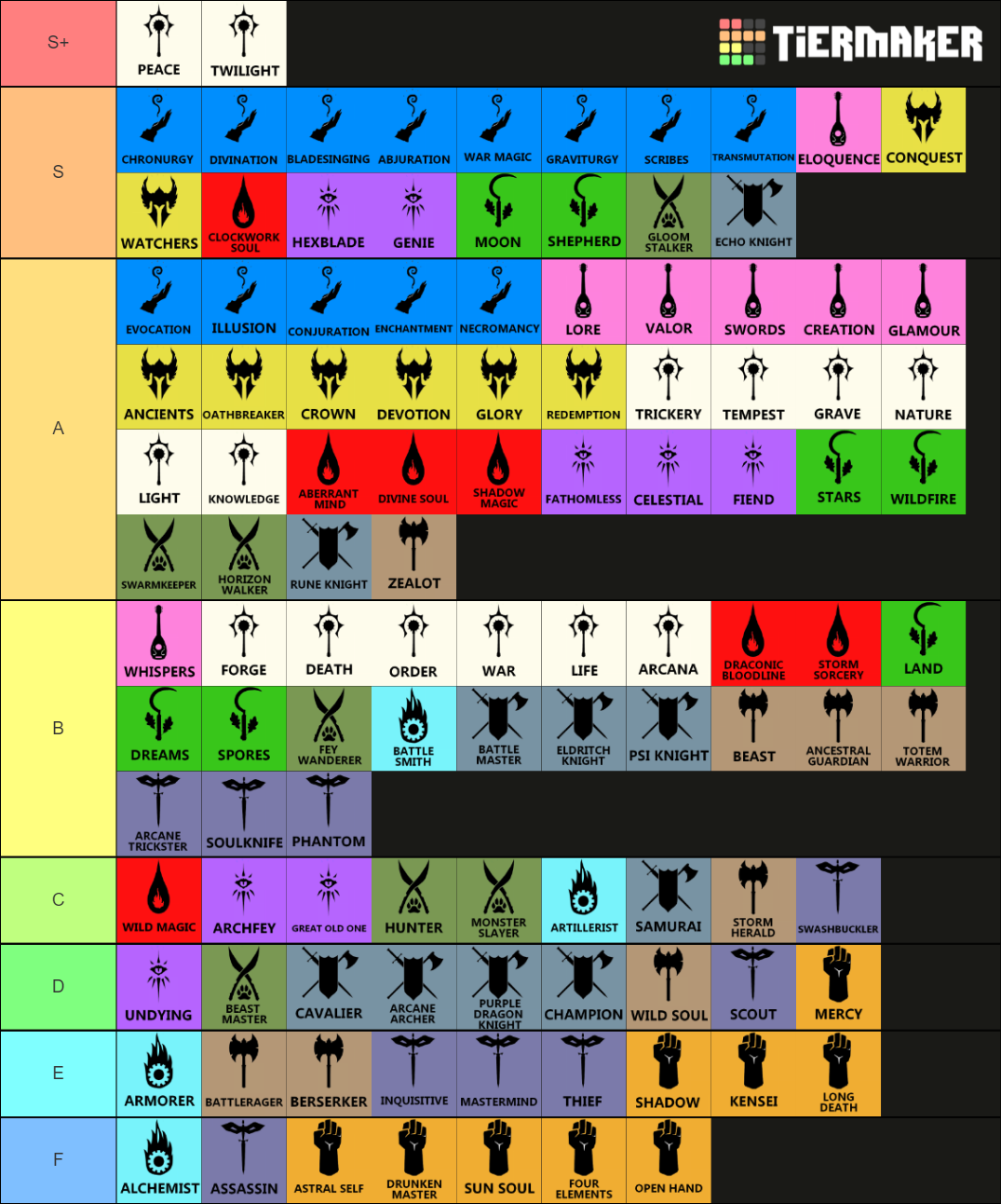 Dnd 5e Tier List 2024 Pdf maxie bethanne