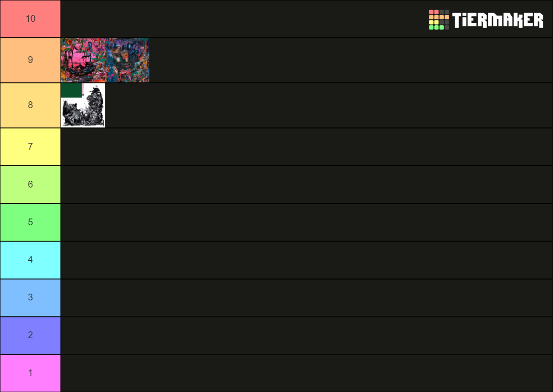 Black Midi album ranking Tier List Rankings) TierMaker