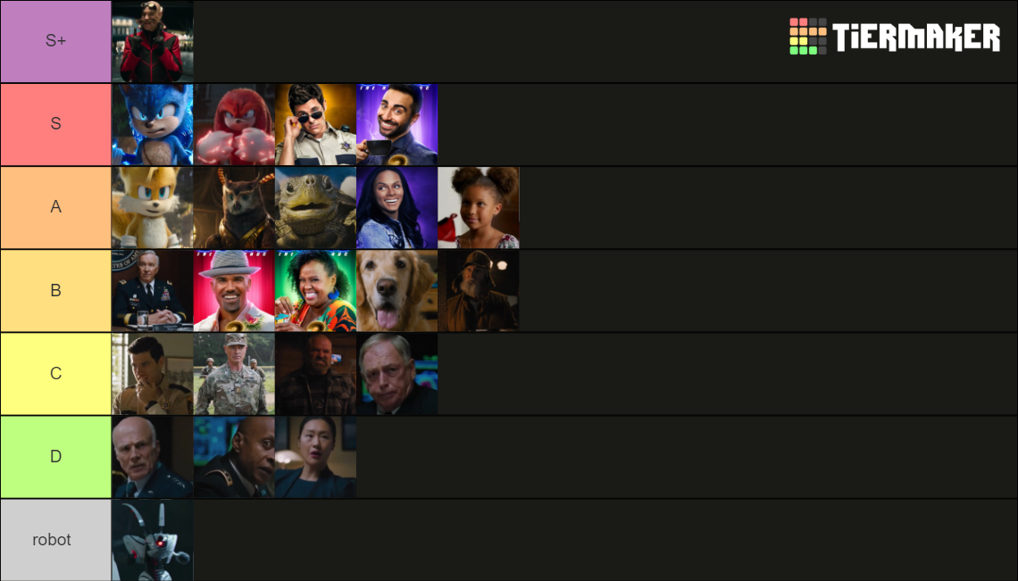 Sonic the Hedgehog Movie Characters Tier List (Community Rankings ...