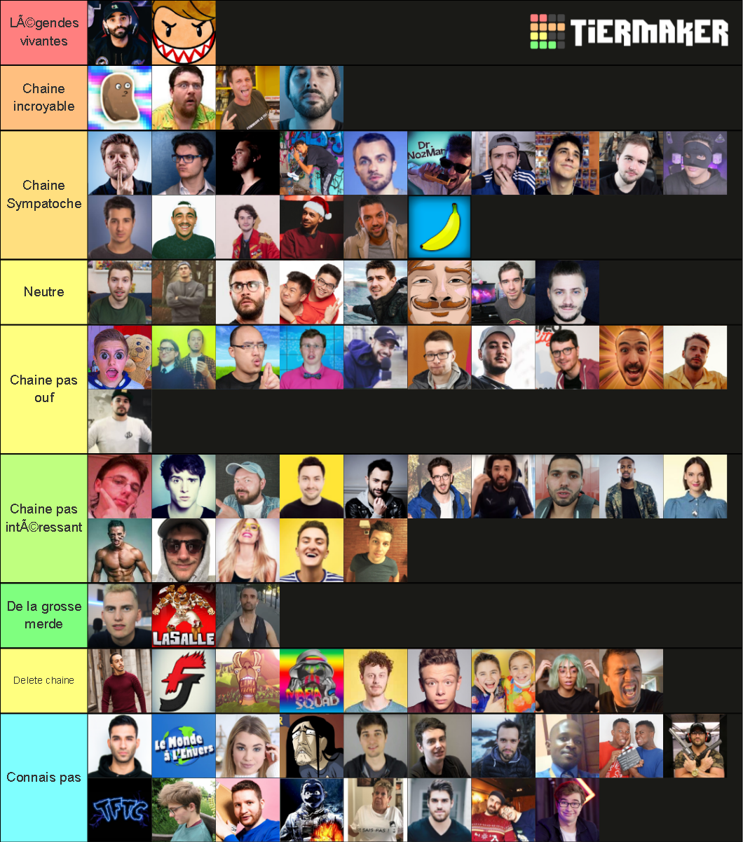 Youtubeur Francais Tier List (Community Rankings) - TierMaker