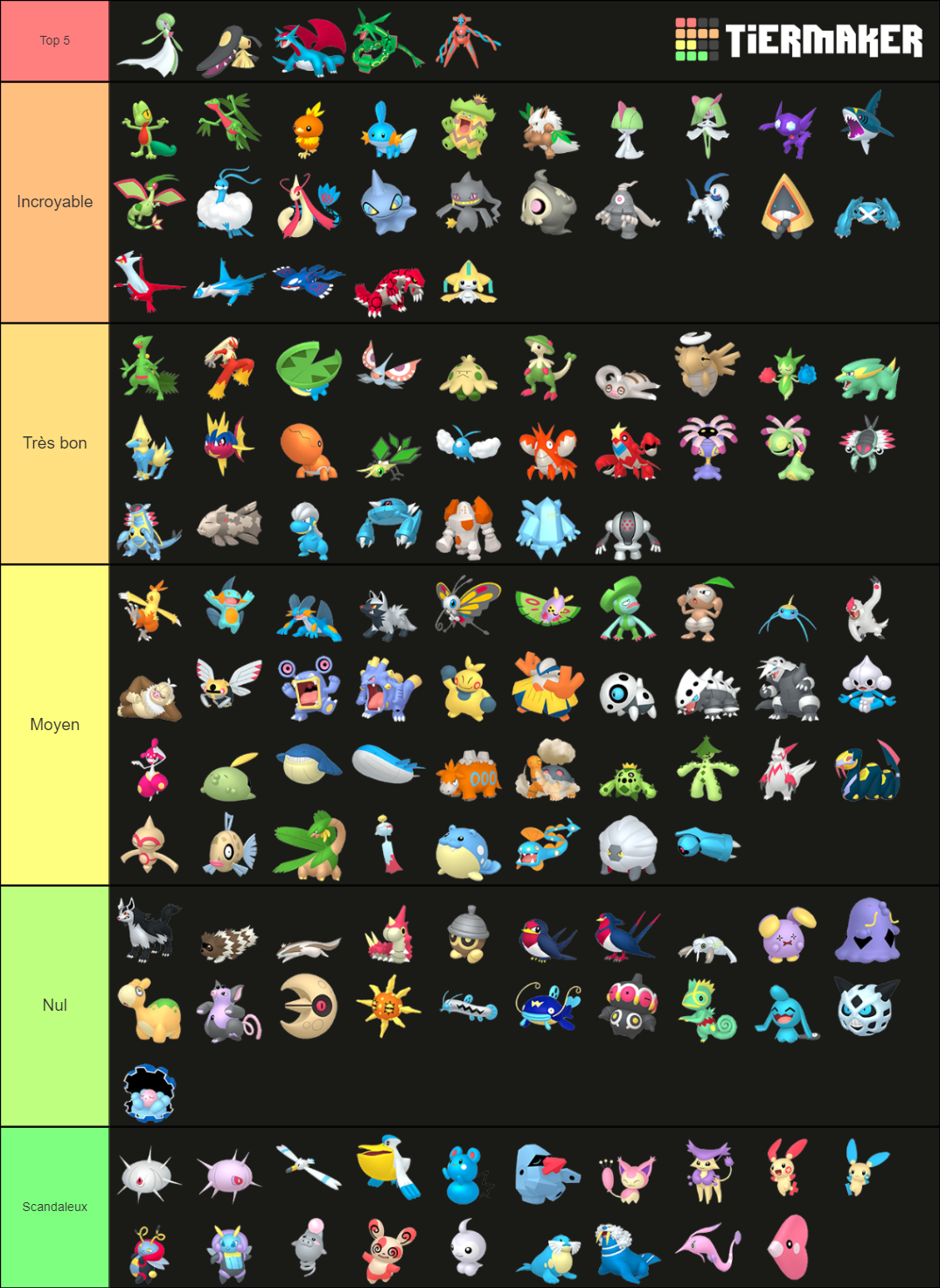 Every Gen 3 Pokemon Home Renders Tier List Community Rankings Tiermaker 