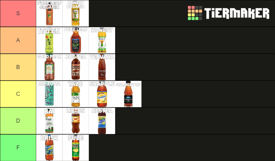 Iced Tea Tier List Rankings) TierMaker