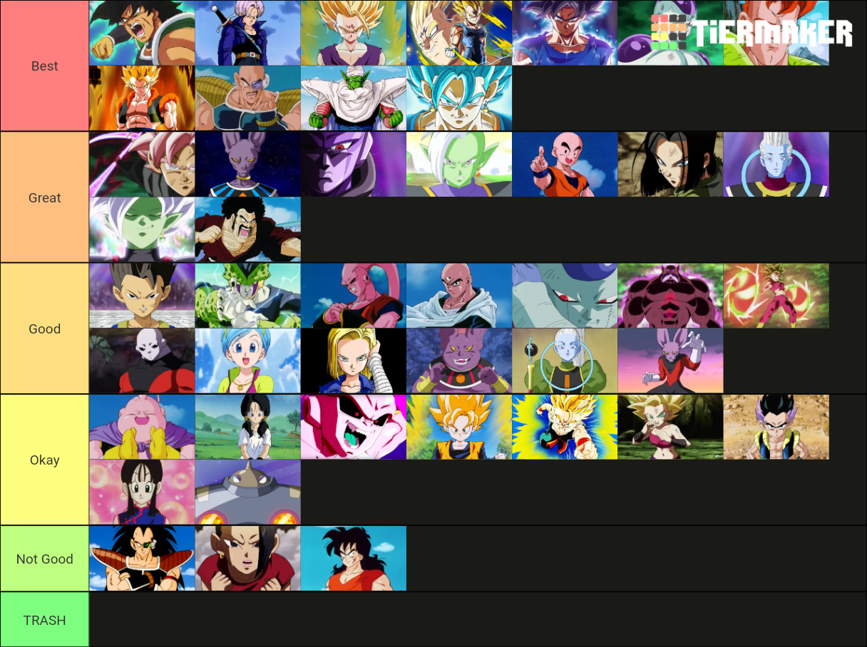 Dragon Ball Z and Super Characters Tier List Rankings