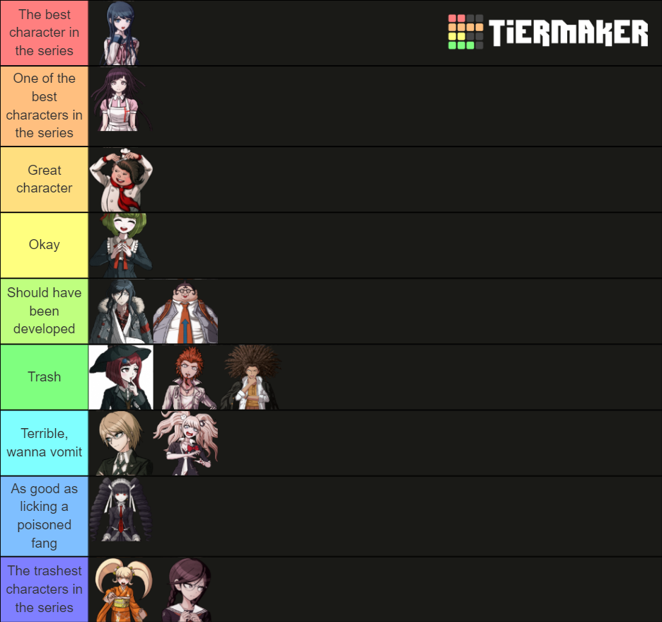 Worst Danganronpa Characters Tier List Rankings) TierMaker