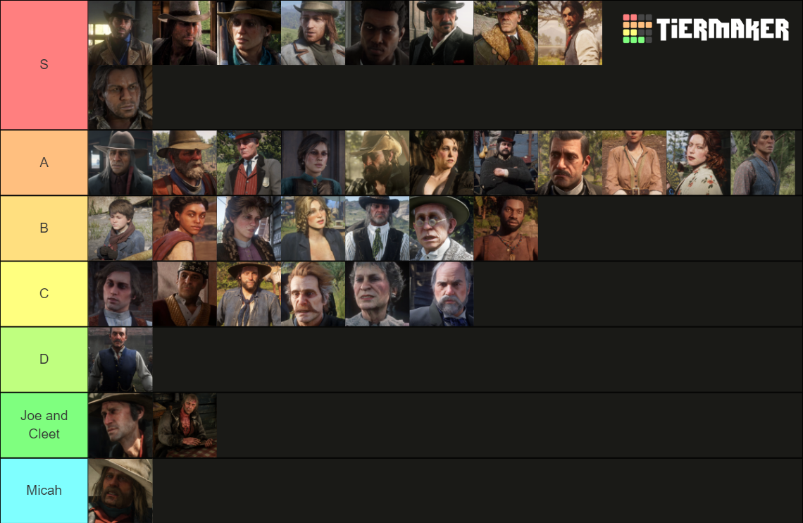 RDR2 Major Characters Tier List (Community Rankings) - TierMaker