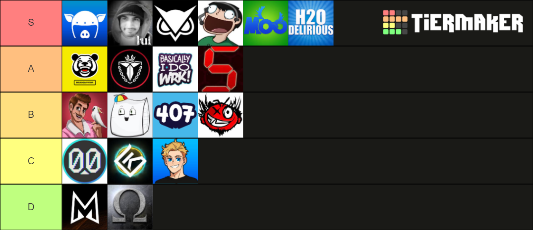 The Vanoss Crew Tier List Community Rankings Tiermaker