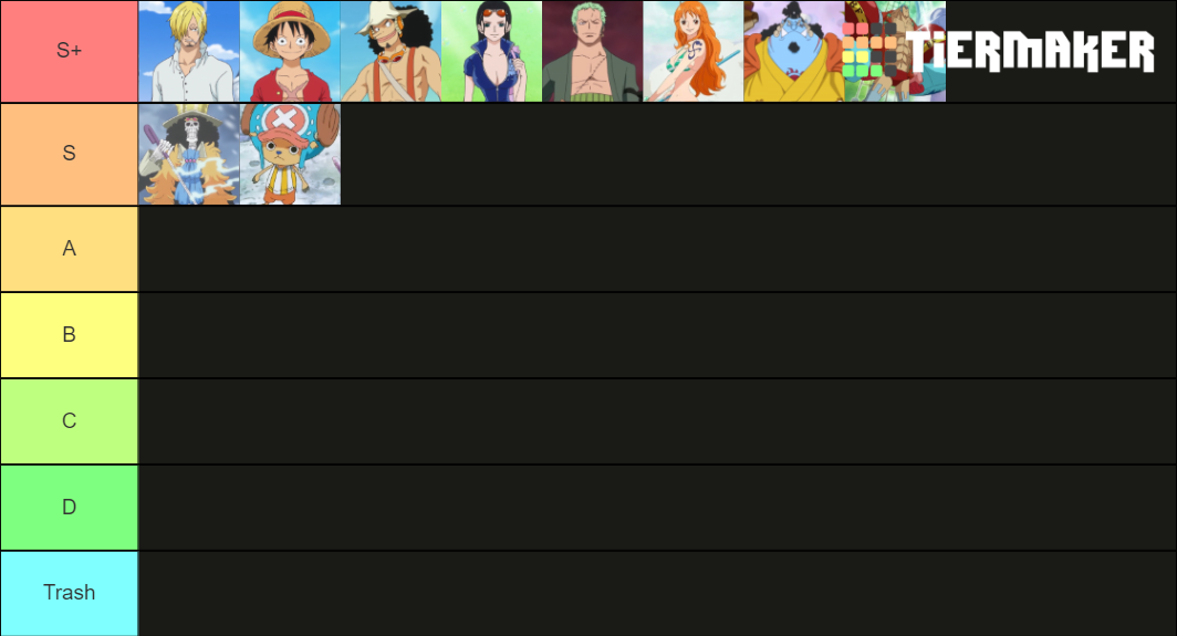 Jimmy's Straw Hat Crew Tier List (Community Rankings) - TierMaker