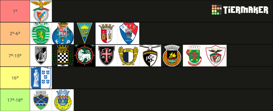 Liga Portugal Bwin 2022/23 Tier List (Community Rankings) - TierMaker