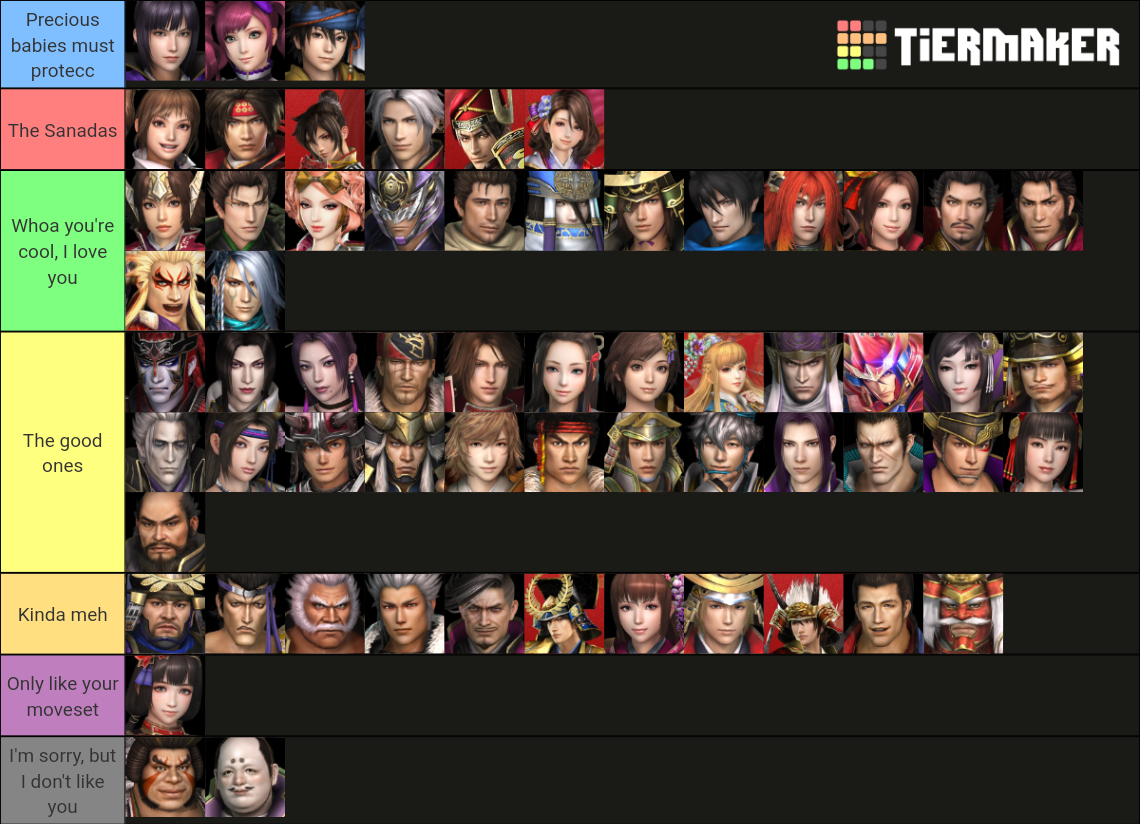 Samurai Parallel All Races Tier List Samurai Warriors/Sengoku Musou +Sanadamaru Characters Tier List ...