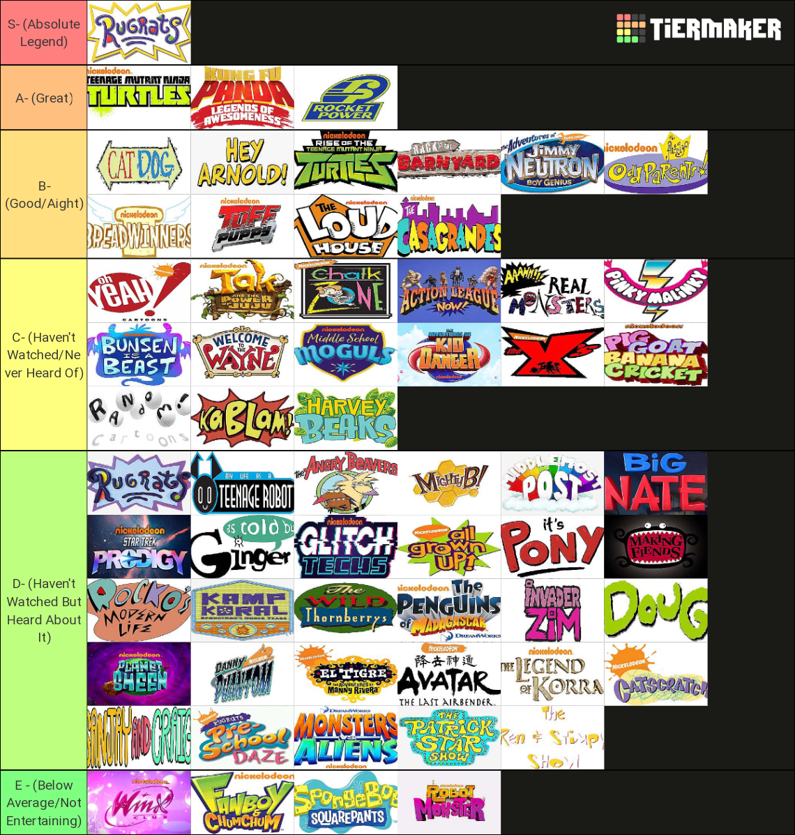 Nickelodeon Original Animated Shows (2023) Tier List (Community ...