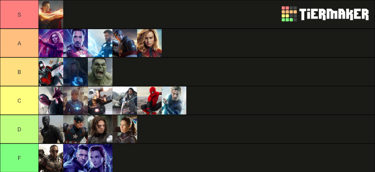 Marvel Mcu Tier List Community Rankings Tiermaker 7934