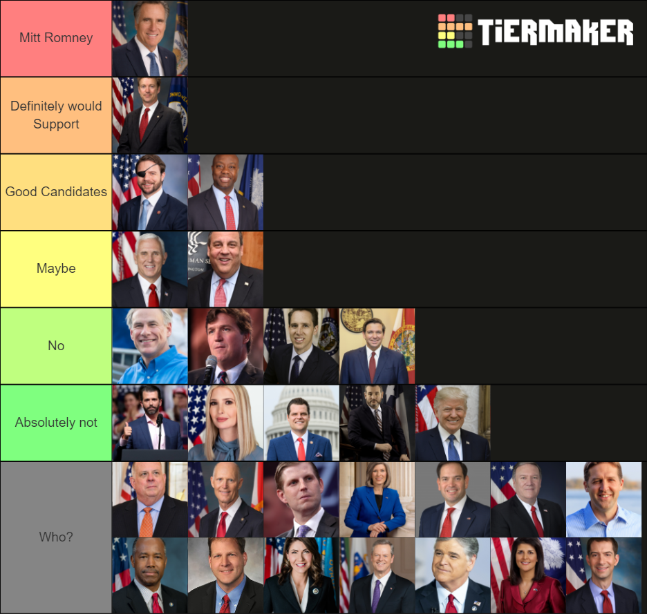 2024 GOP candidates Tier List Rankings) TierMaker