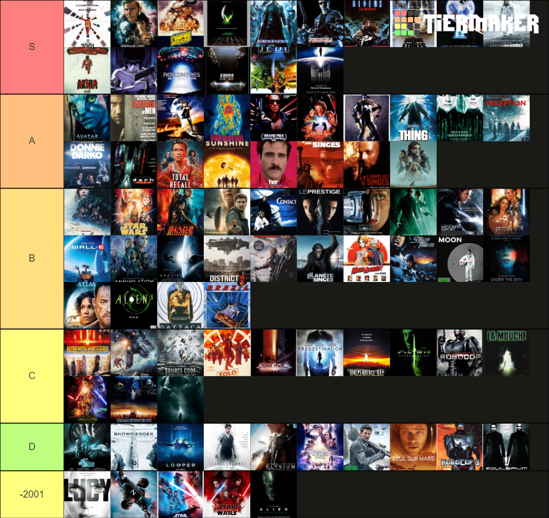 best-sci-fi-movies-tier-list-community-rankings-tiermaker