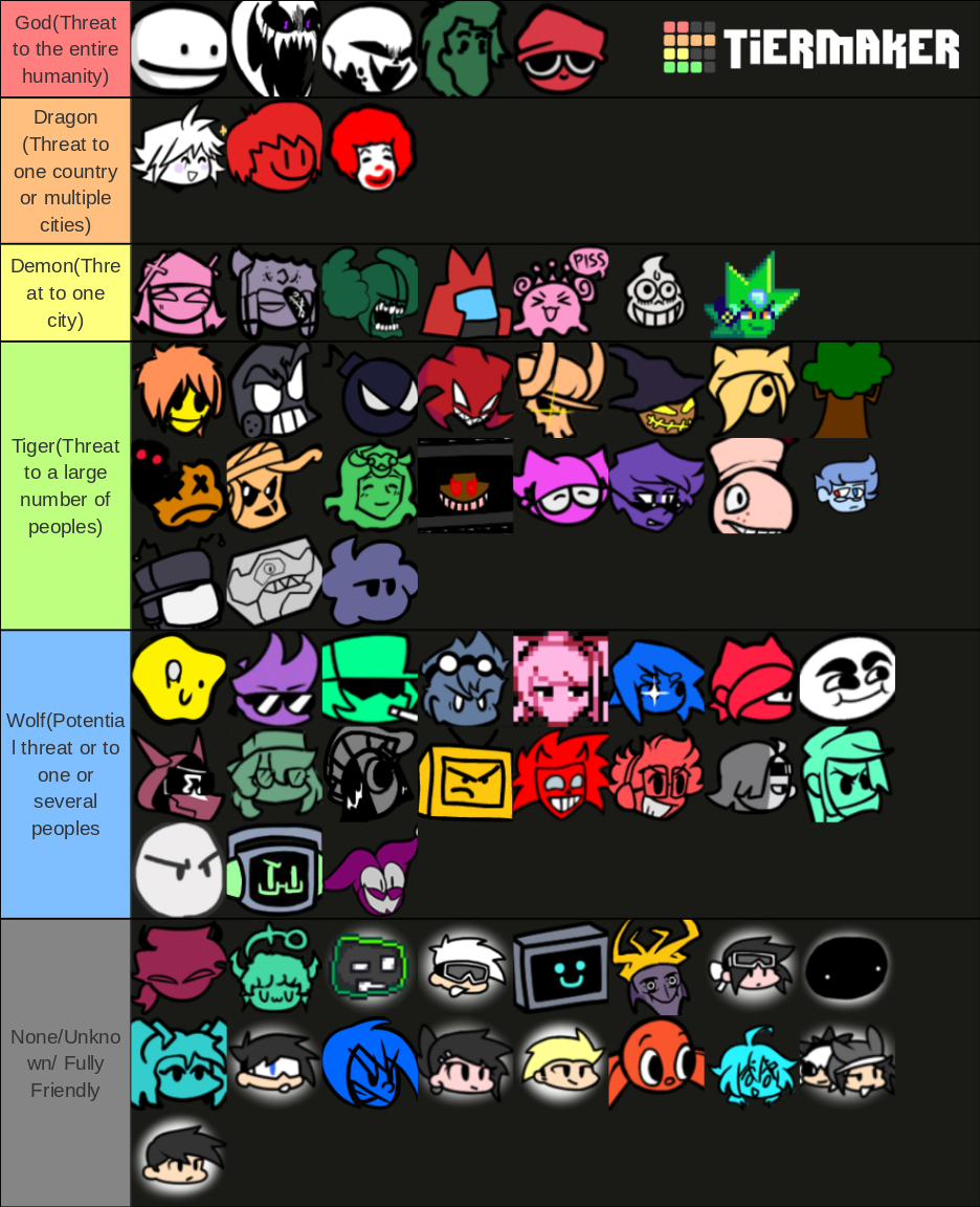 Fnf Mod Characters Tier List Community Rankings Tiermaker