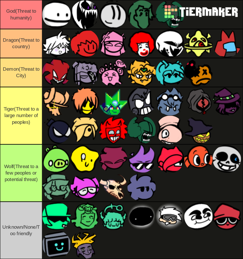 Fnf Mod Character Tiermaker Tier List Community Rankings Tiermaker