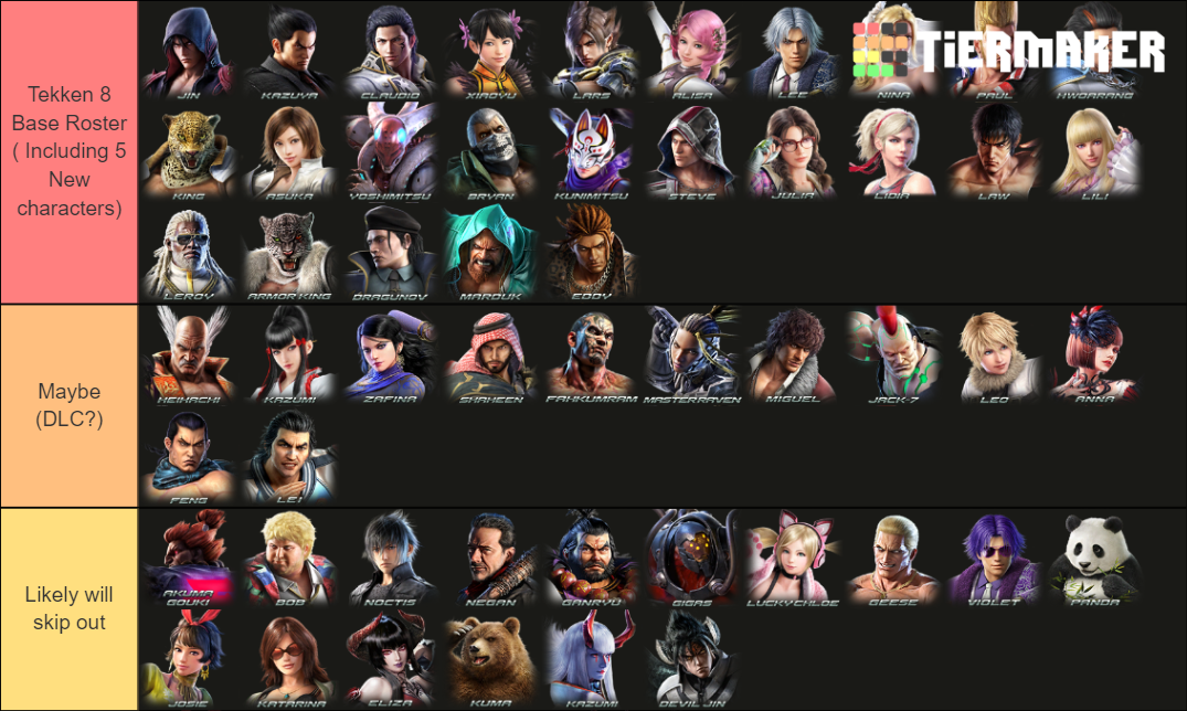 New Tekken 7 Tier List (Community Rankings) - TierMaker