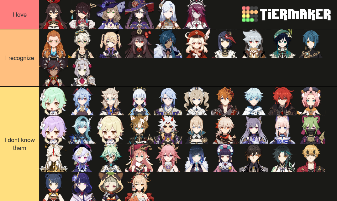 Genshin Impact 2.7 Character Tier List (Community Rankings) - TierMaker