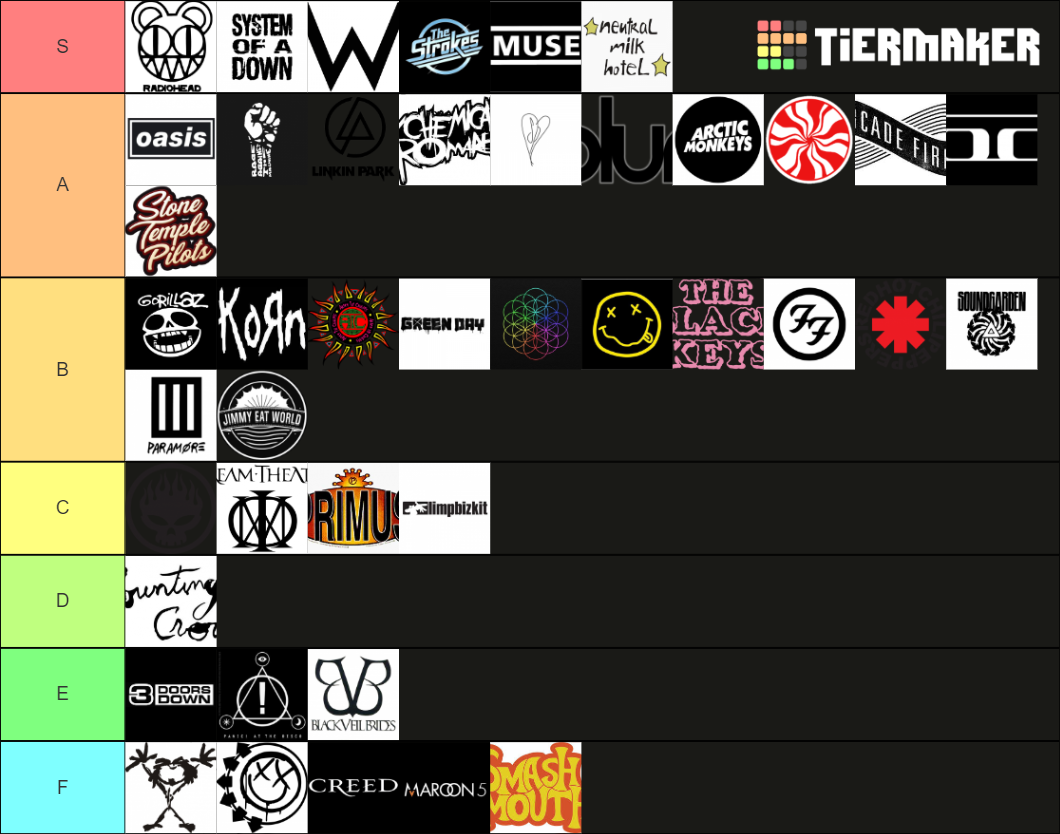 90s-2000s-rock-bands-tier-list-community-rankings-tiermaker