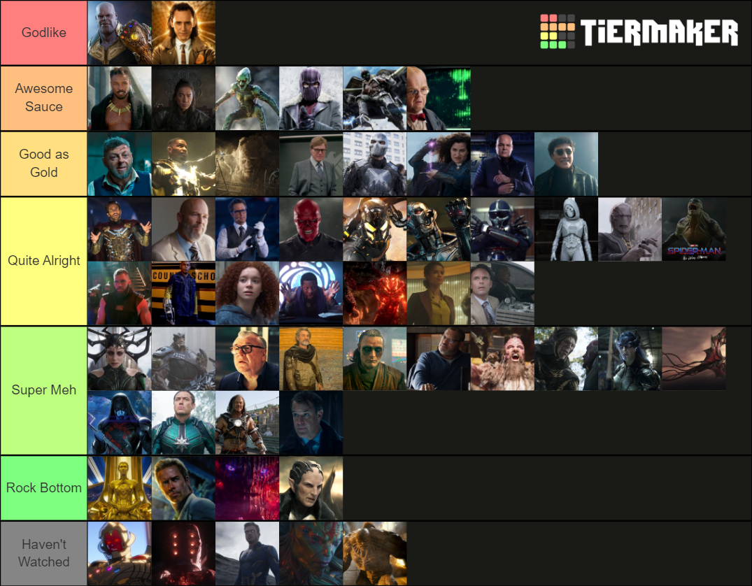 Every MCU Villain (w/ No Way Home) Tier List (Community Rankings ...