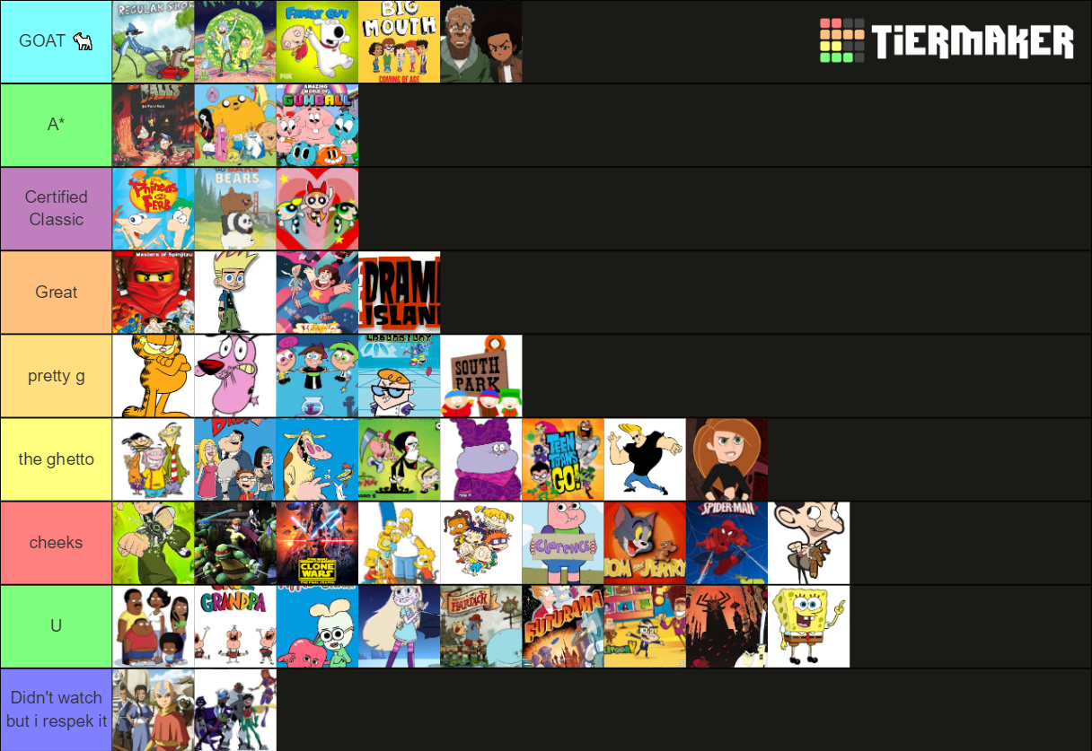 best-animated-shows-ever-2010-2021-tier-list-community-rankings