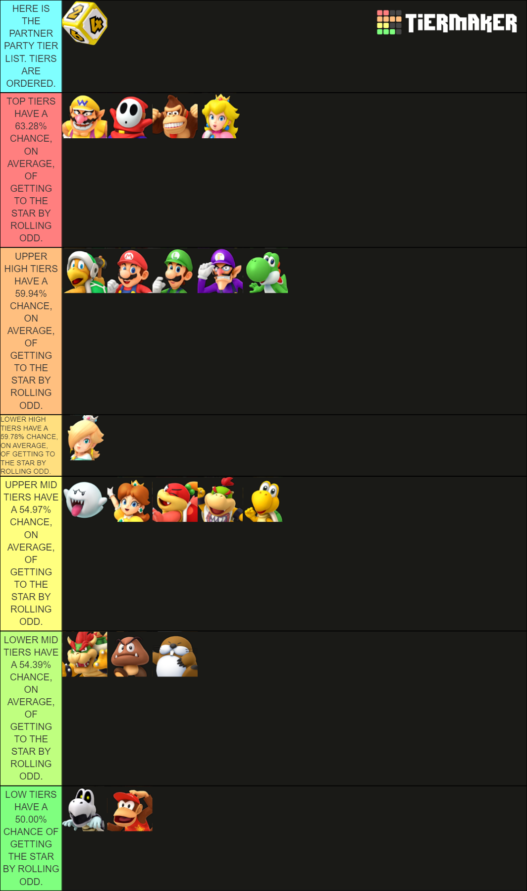 Super Mario Party Tier List (Community Rankings) - TierMaker