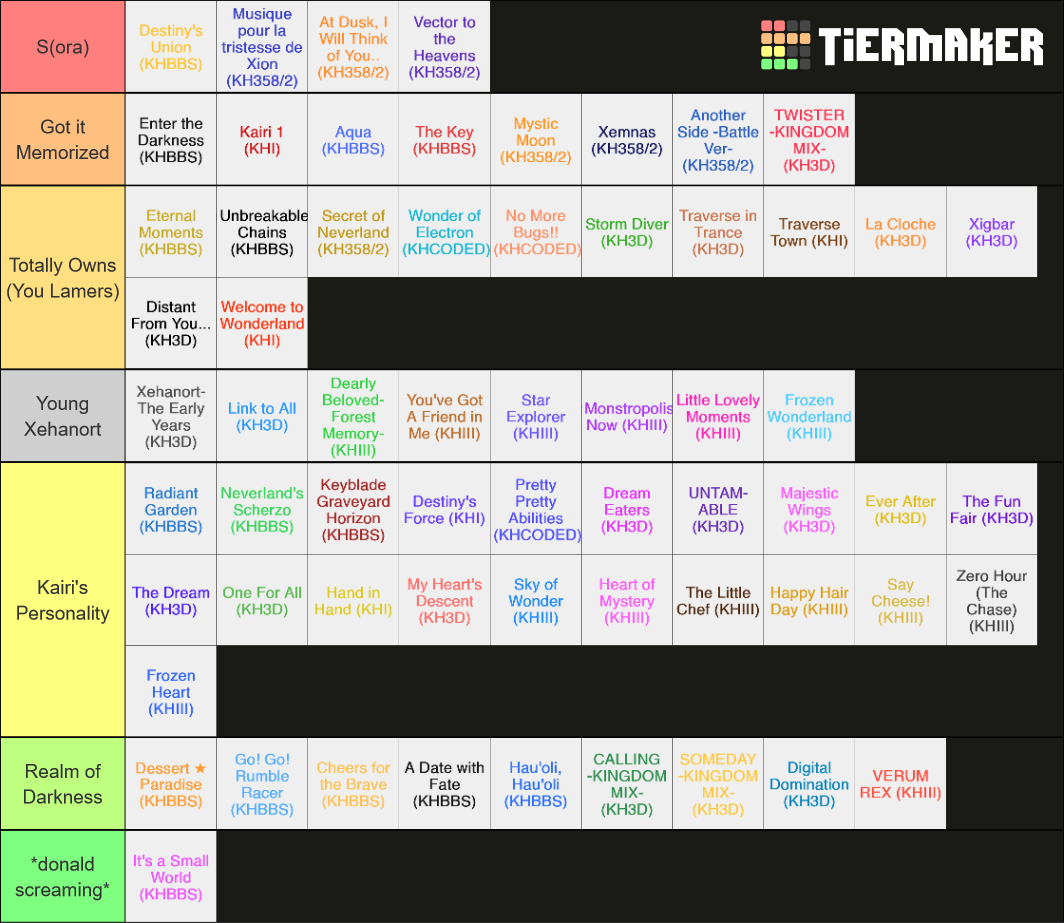 Kingdom Hearts Ost Tier List Community Rankings Tiermaker 7735
