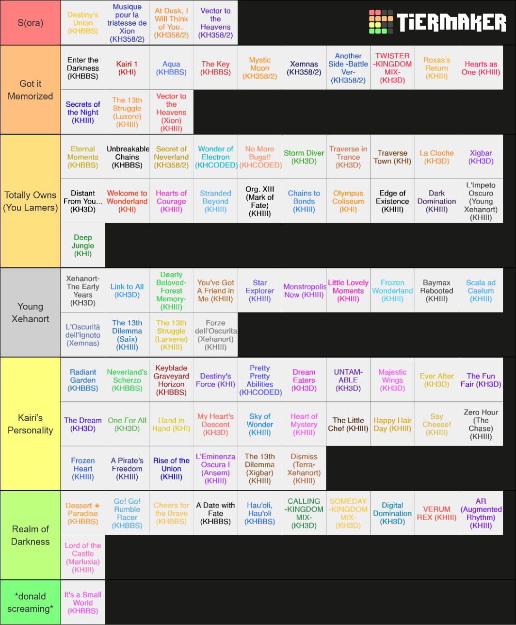 Kingdom Hearts Leveling Chart