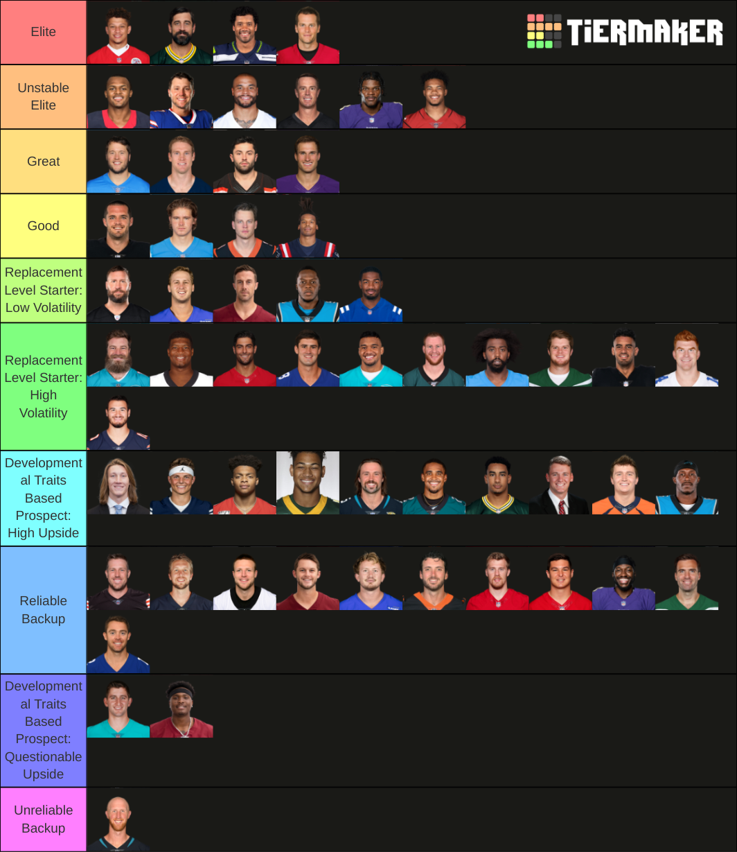 2021 NFL Quarterbacks Tier List (Community Rankings) - TierMaker