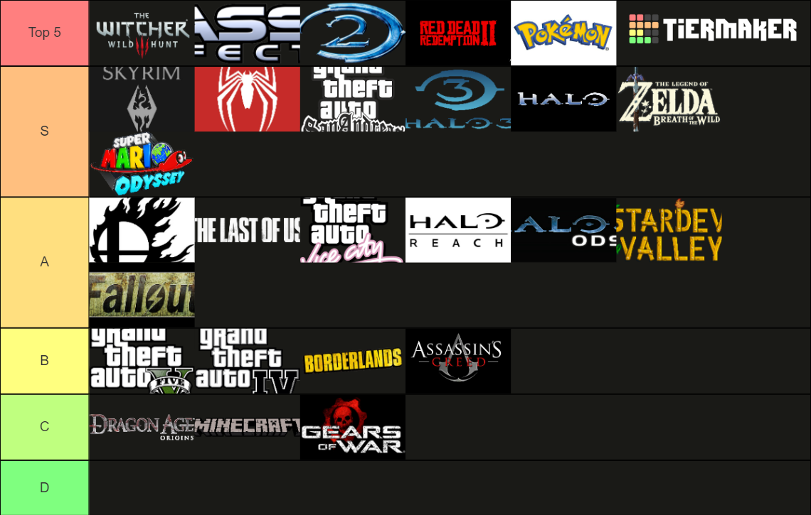Best Video Game Soundtracks Tier List Rankings) TierMaker