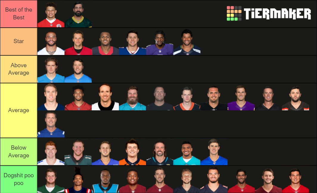 NFL Quarterbacks *2020* Tier List Rankings) TierMaker