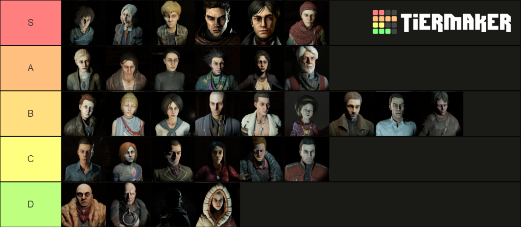 Pathologic 2 Major Characters Tier List (Community Rankings) - TierMaker