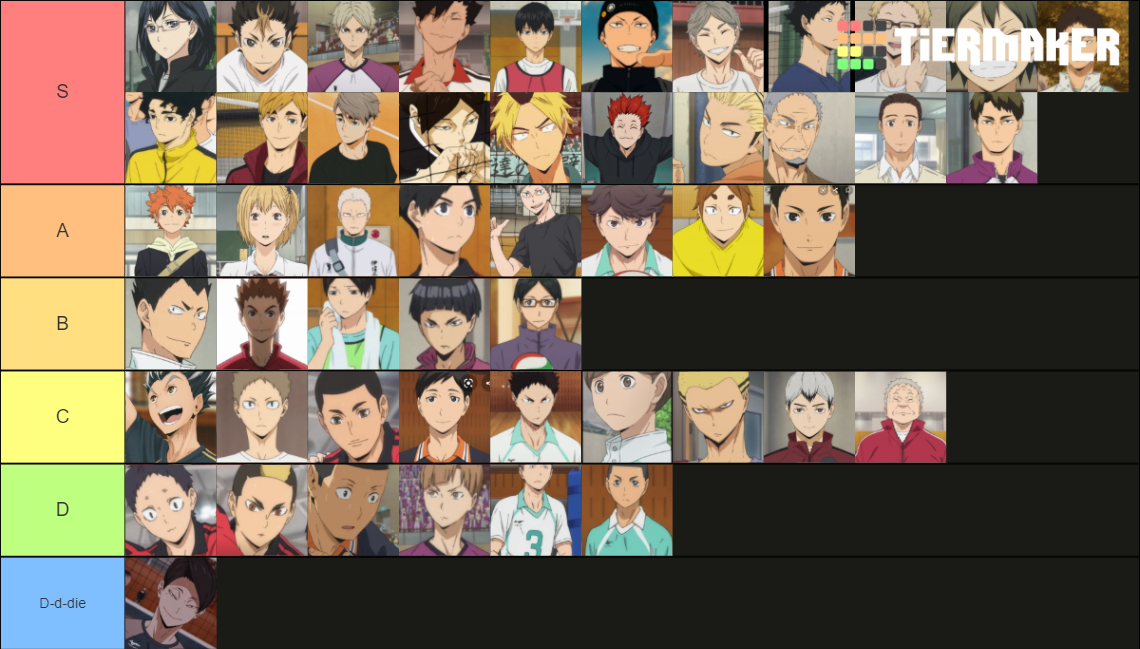Haikyuu ratings Tier List Rankings) TierMaker