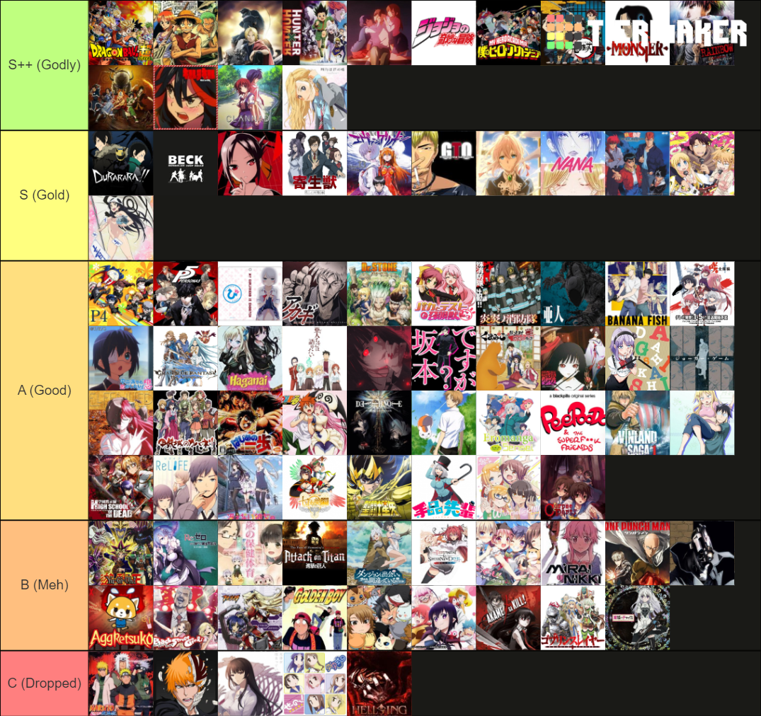 anime-tier-list-community-rankings-tiermaker