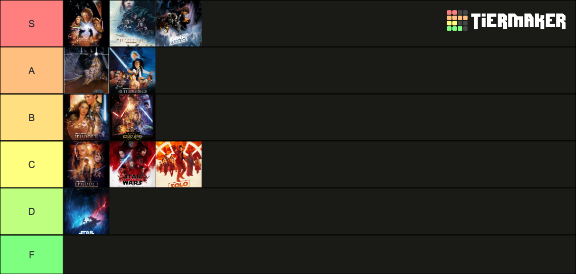Star Wars Movie Tier List Rankings) TierMaker
