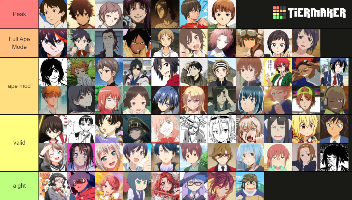 Anime Tomboy Tier List (community Rankings) - Tiermaker