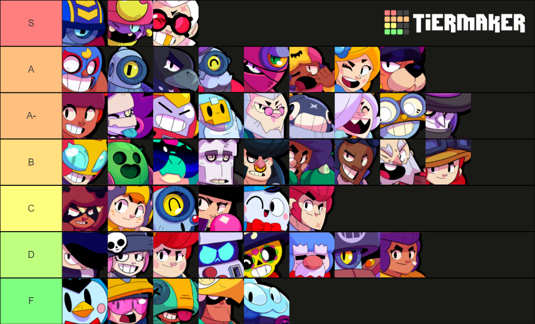 Brawl Stars All Brawlers July 2021 (Buzz & Griff) Tier List
