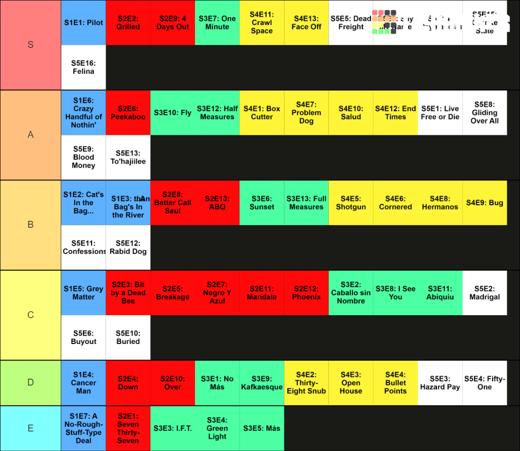 Breaking Bad episodes Tier List (Community Rankings) - TierMaker