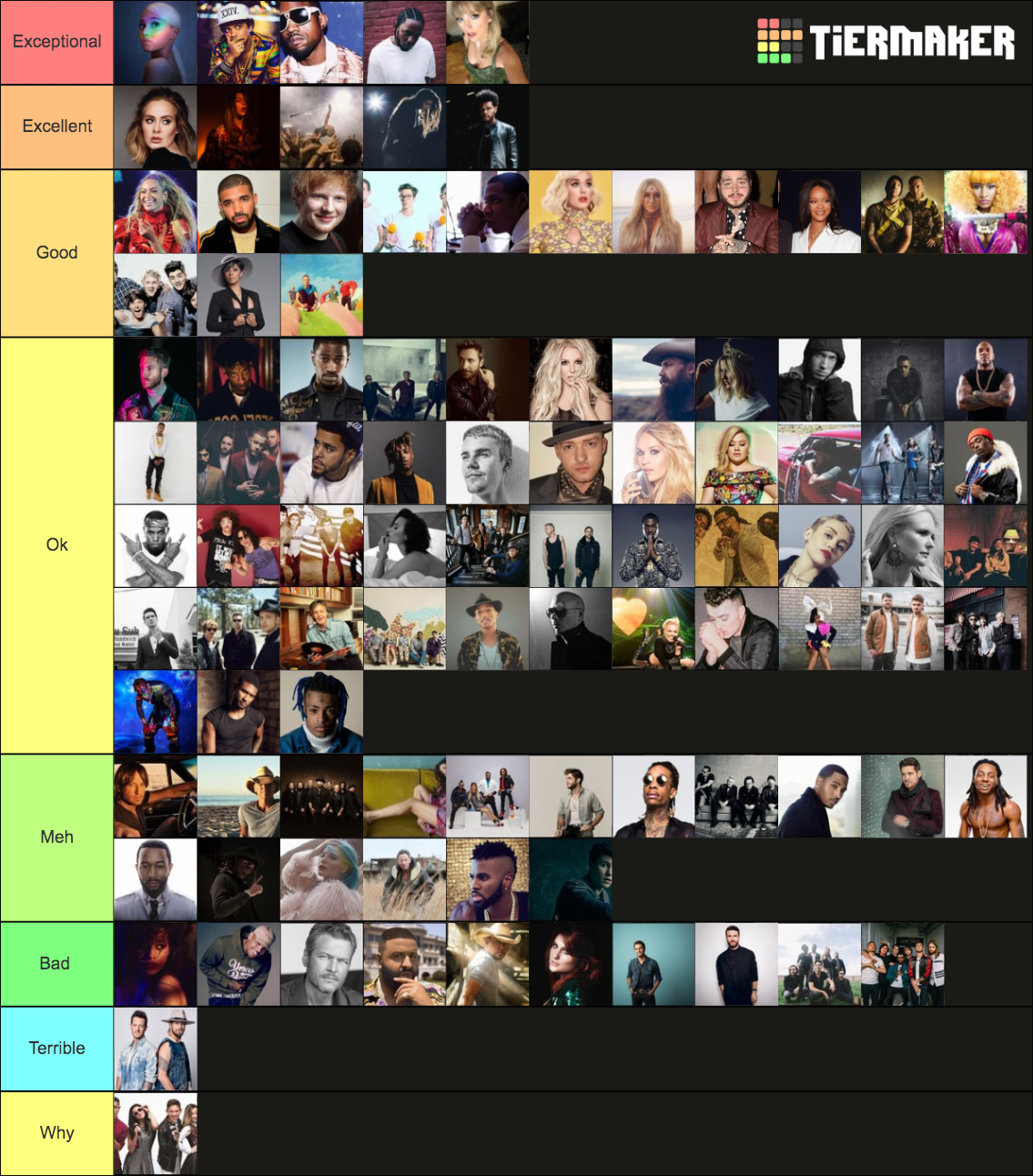 Billboard 100 Greatest Artists of the Decade Tier List
