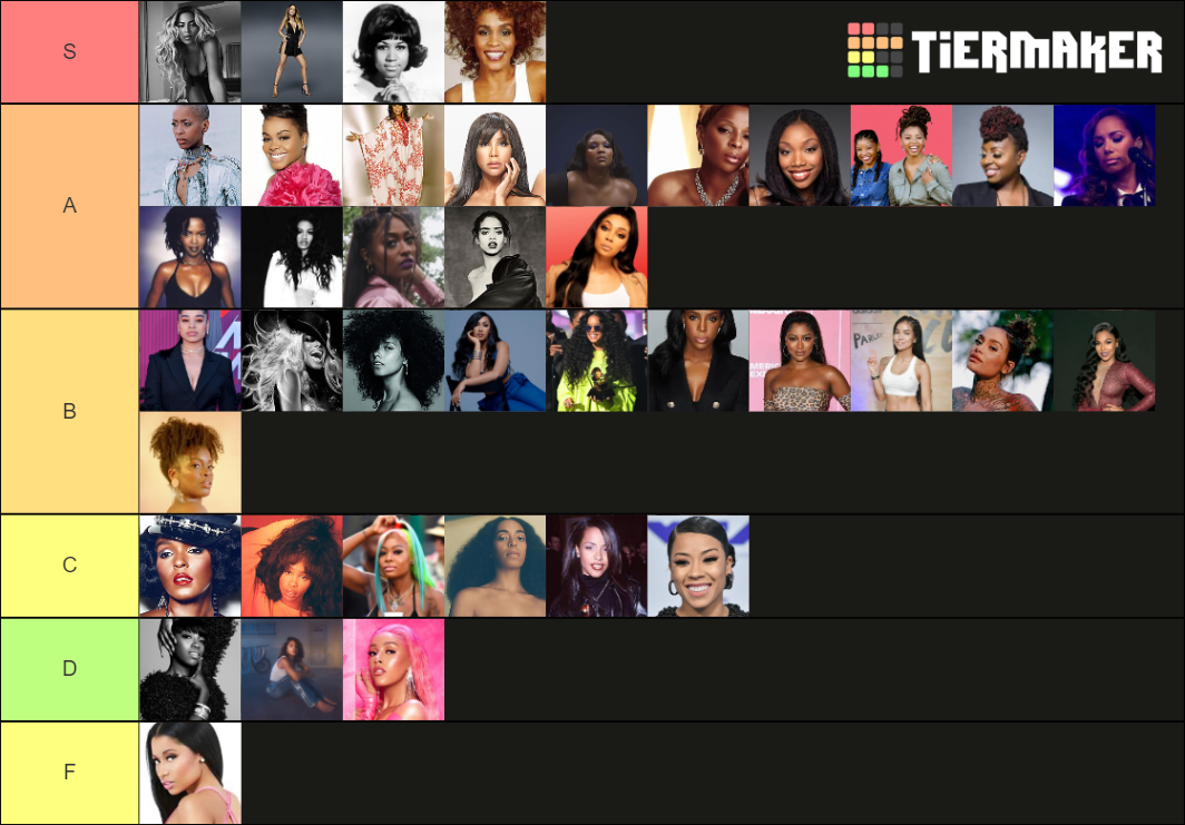 Black Female Singers Tier List (Community Rankings) - TierMaker