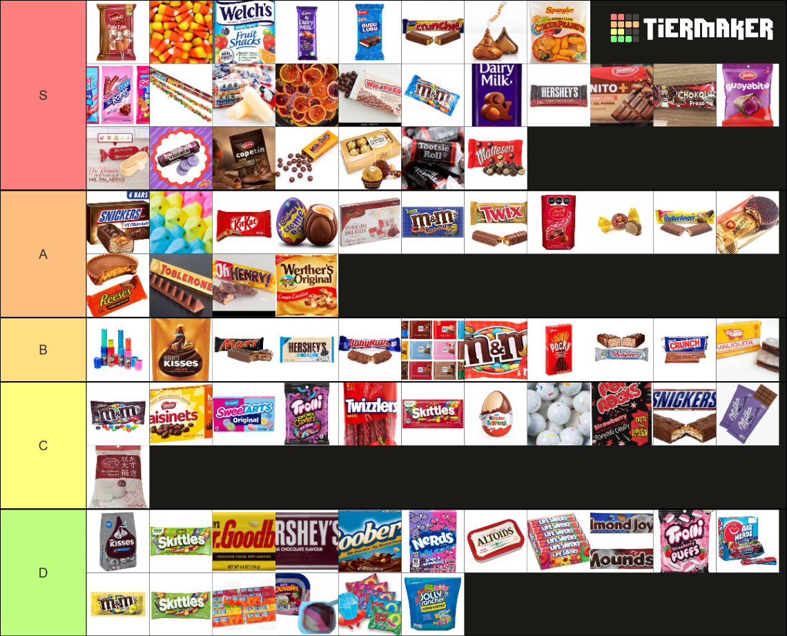 Best Candy Ever Tier List Rankings) TierMaker