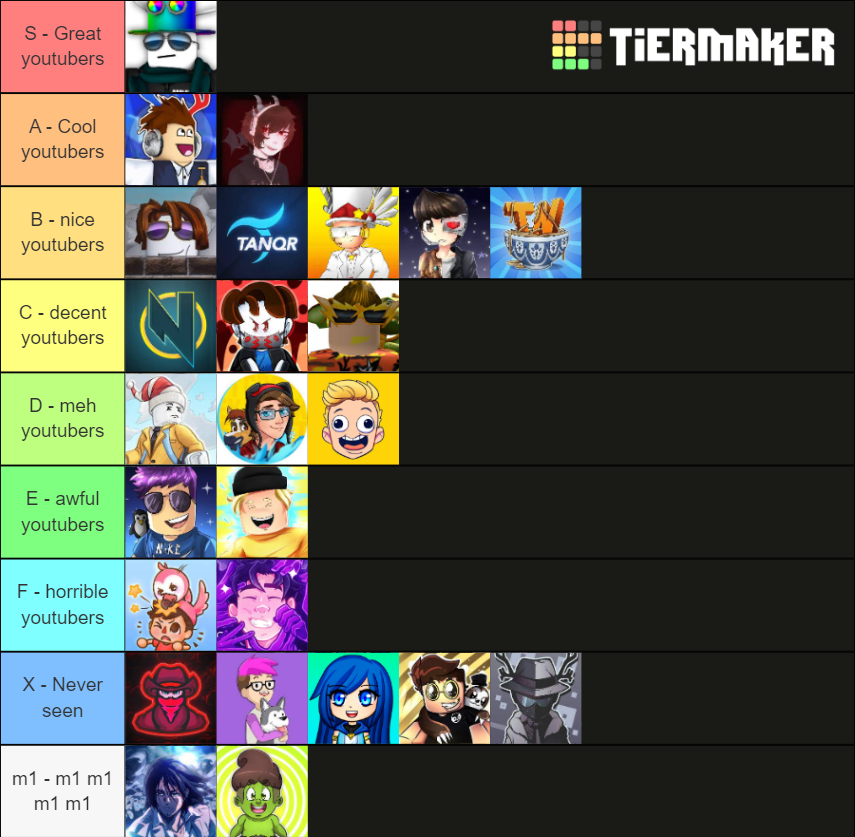 Roblox Star Creator Youtuber Tierlist Tier List Community Rankings Tiermaker