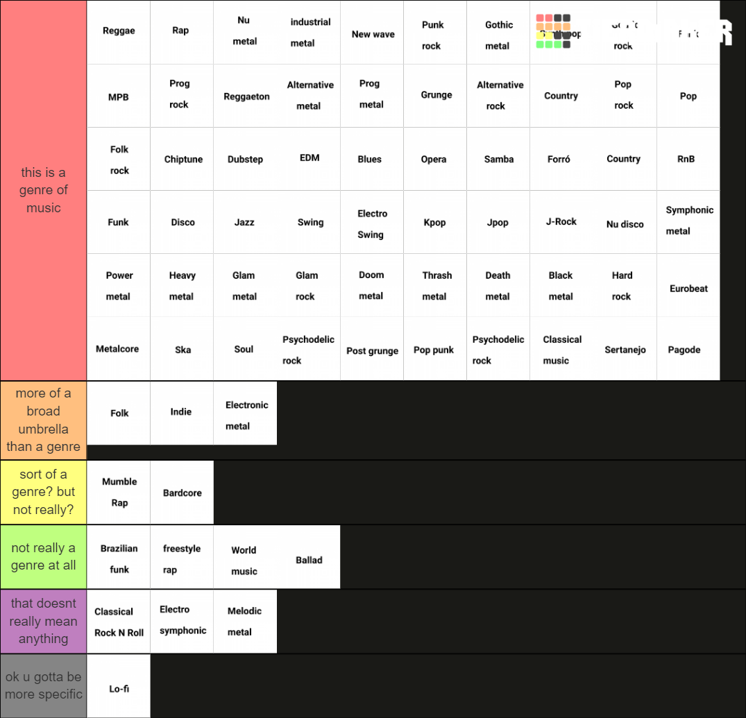 Music Genres Tierlist Tier List (Community Rankings) - TierMaker