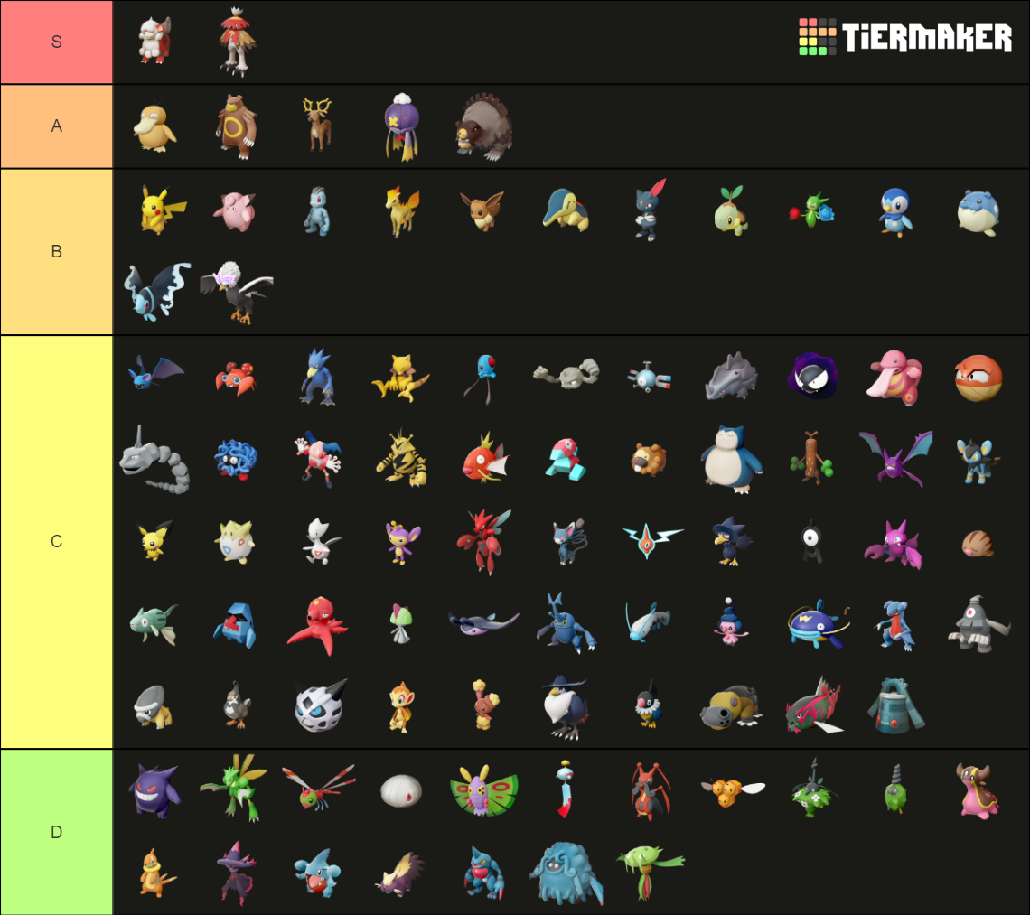 Pokemon Legends Arceus Pokedex Tier List (Community Rankings) - TierMaker